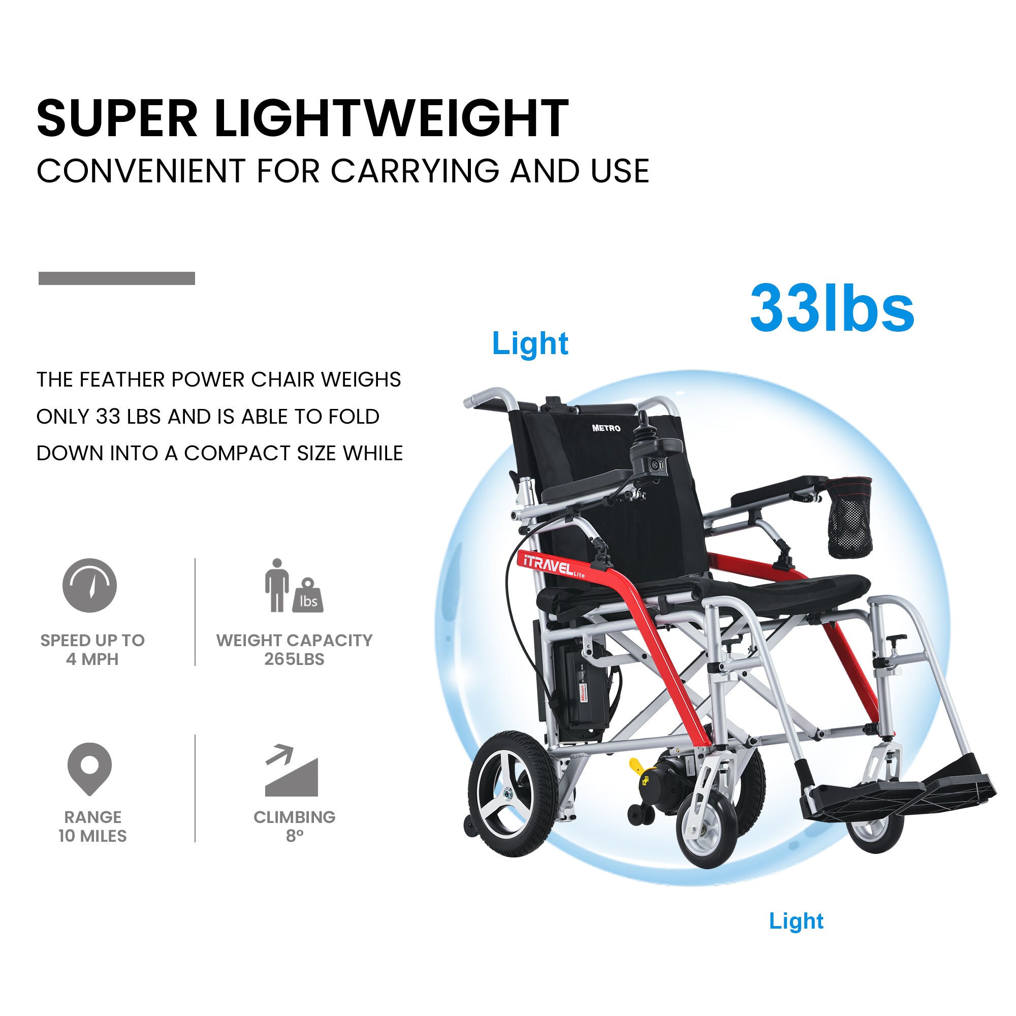 Metro Mobility Itravel Light Power Wheelchair