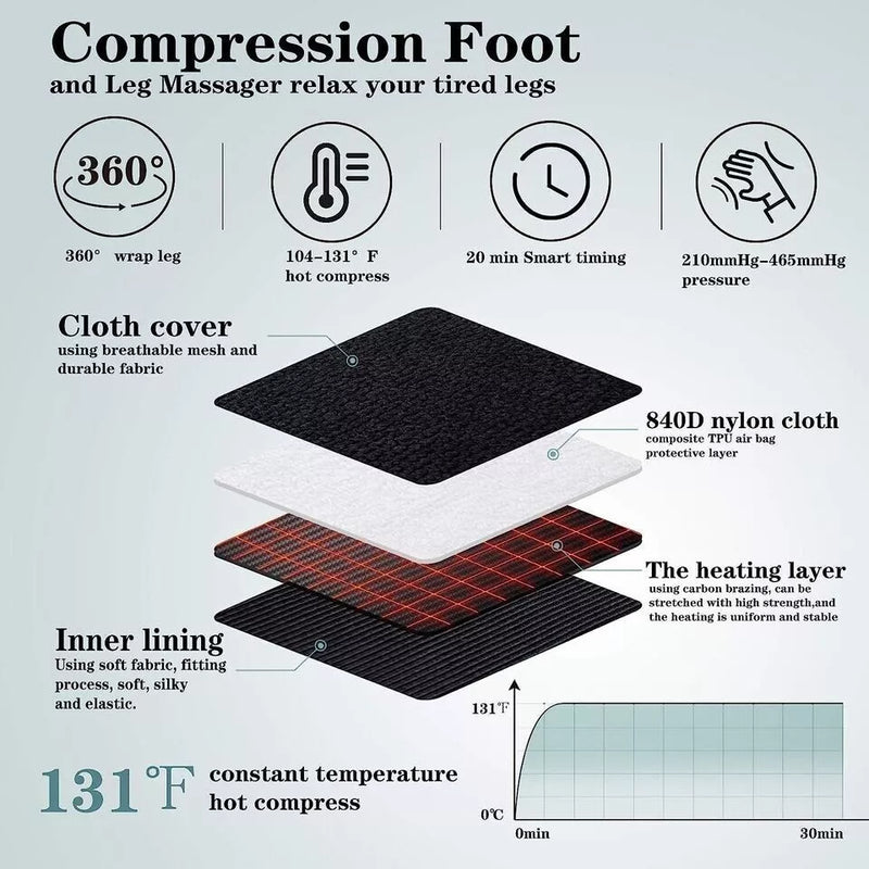Compression Foot and Leg Massager, Air Compression Massager with Heat