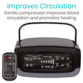 Vive Health Leg Compression Machine - Sequential Pump Device For Recovery, Swelling and Pain Relief